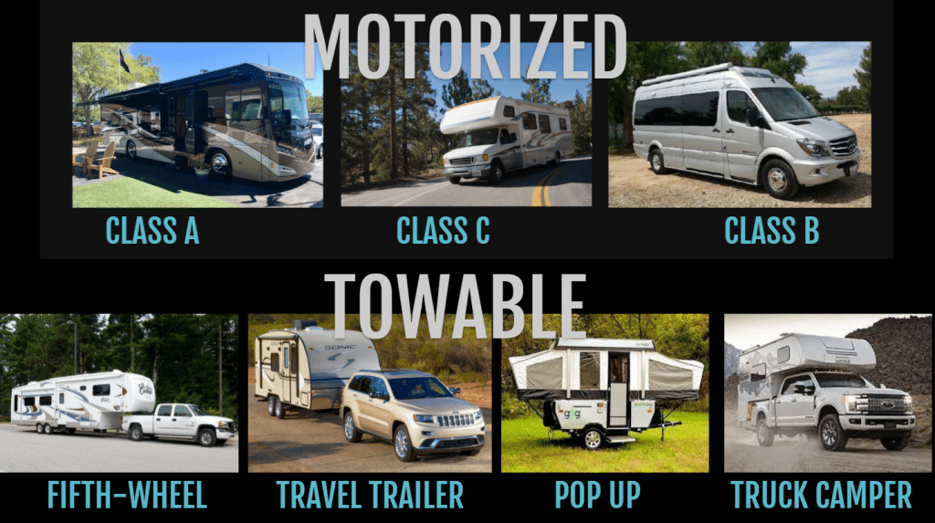 Photos of the different types of RVs
